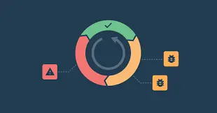 Continuous Testing Strategy and Implementation