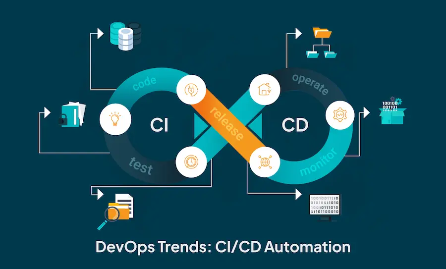 CI/CD Pipeline Setup and Configuration