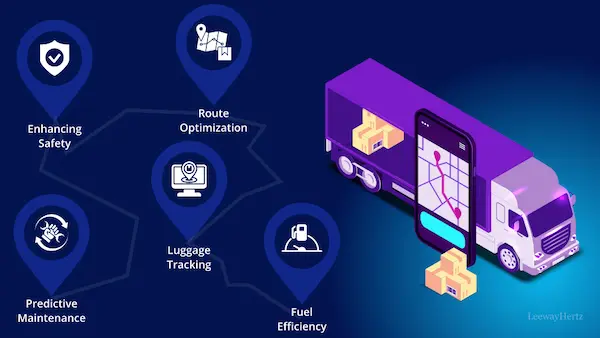 Smart Manufacturing