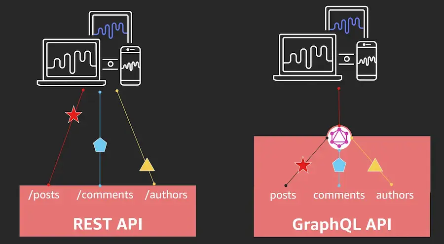 Event-Driven Real-Time Integration Architecture
