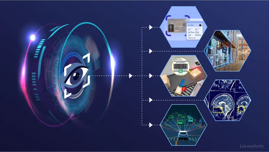 Visual Testing with Computer Vision AI