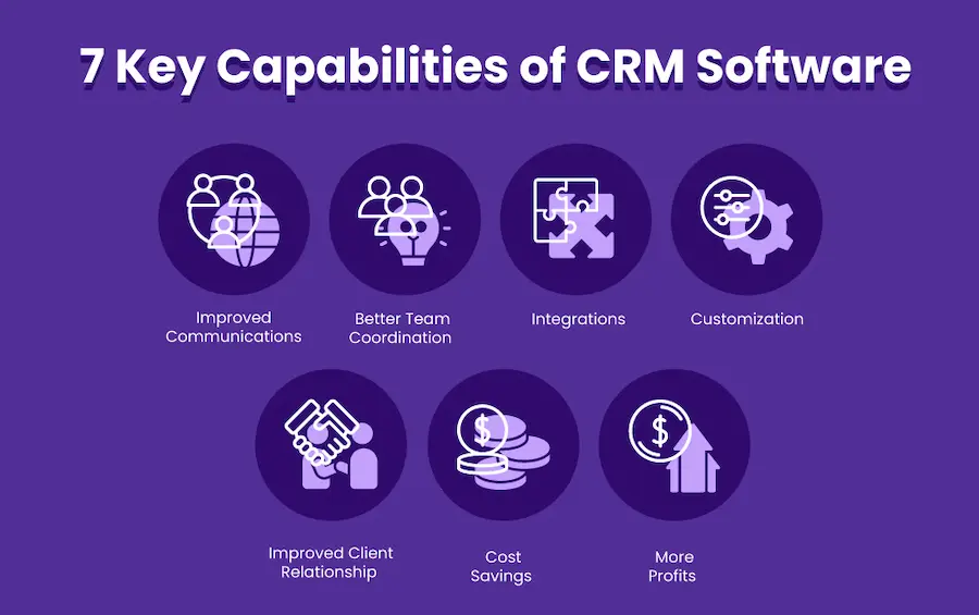 Microservices Architecture Capabilities